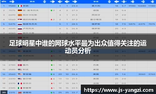 足球明星中谁的网球水平最为出众值得关注的运动员分析